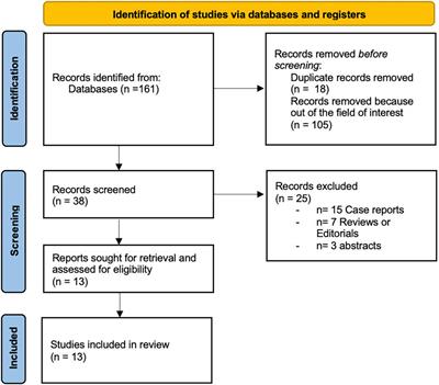 The role of stress echocardiography in transcatheter aortic valve implantation and transcatheter edge-to-edge repair era: A systematic review